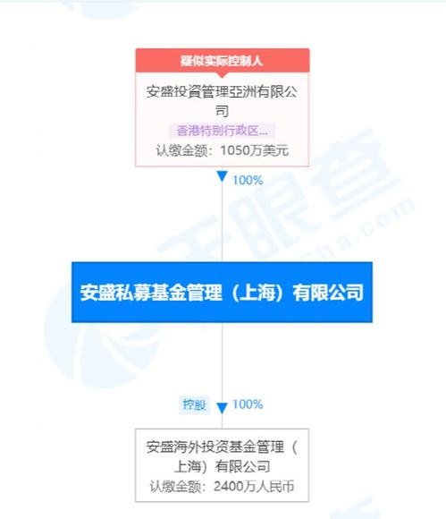 6万亿外资巨头出手 私募已完成备案