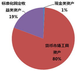 中国建设银行 北京市分行