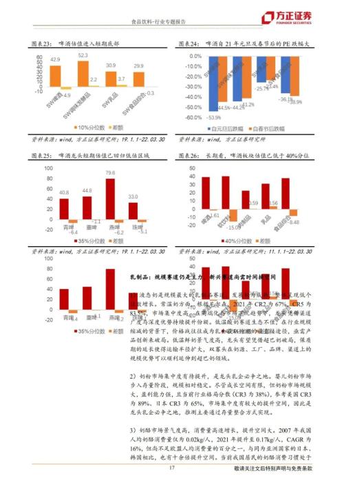 方正证券 优质赛道大白马仍为食品饮料行业二季度投资首选,管控放开利好餐饮和区域白酒