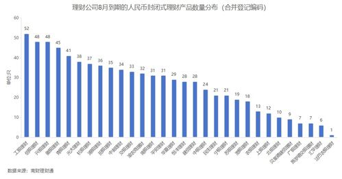 银行理财8月报 债市波动冲击,理财产品破净率升至3.16 ,创近5月新高