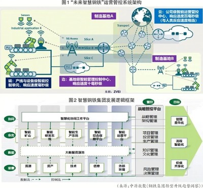 钢铁行业如何做好“十四五”数智化转型?