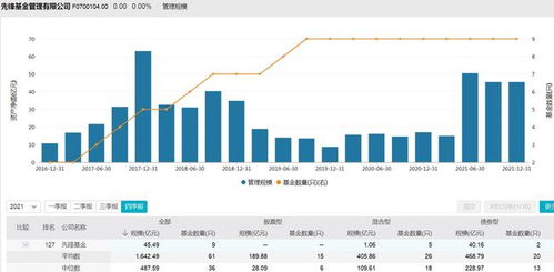 先锋基金34 股权二拍1.1亿成交,较评估价溢价13