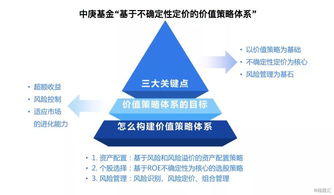 中庚基金曹庆 通过体系化投资管理打造主动权益一流竞争优势