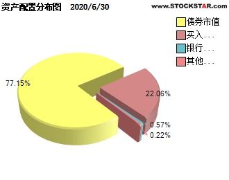 华夏理财30天b