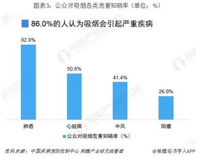 前瞻电子烟产业全球周报第19期 麦克韦尔投资30亿的工厂动工 预计年产值超100亿