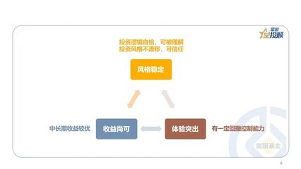 割肉?踏空?10幅图搞懂基金投资的好姿势!