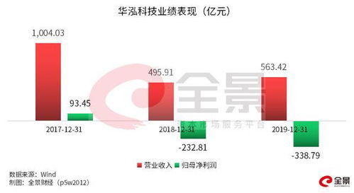 3个月暴涨152900 有人6500元狂赚100万,这只 妖股 太疯狂