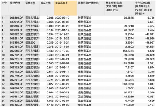 民生加银旗下产品投资决策偏离招募书 投研能力待提高