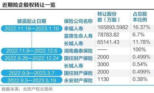 中小险企股权困局