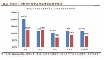 伊利股份 投资矿泉水项目,迈向健康食品集团