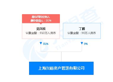 买私募兴盾期权套利1号爆雷,投资人230万血本无归 到底发生了什么