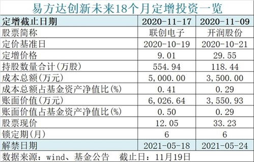 能 退出 了 600亿蚂蚁战配基金官宣 10问10答最全解读