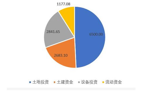 全面解读投资建设pc工厂之前需要做足哪些准备之一