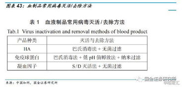 血制品行业深度 投资框架演变和未来趋势分析