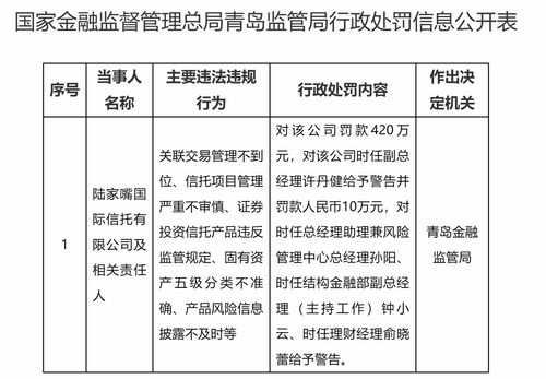 关联交易 信托管理存在违规 陆家嘴信托再收大额罚单
