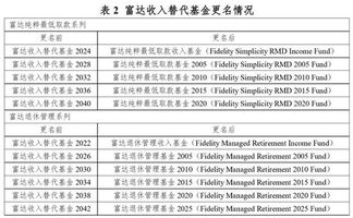 中基协报告 2大原因致富达养老基金获认可 值得借鉴