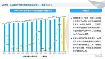 股权投资公司排名