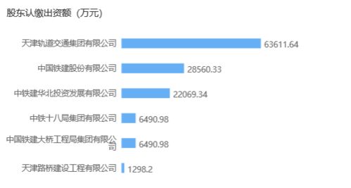 又一家轨道交通公司正式成立