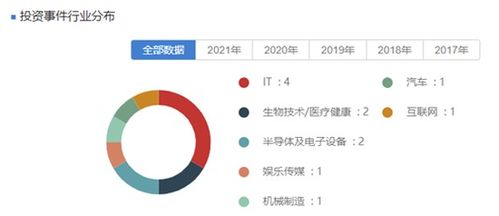 养元饮品主业下滑拟投资高科技领域 30亿设私募基金收监管函
