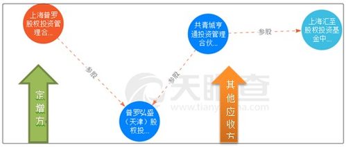 研究不仔细 亏死了
