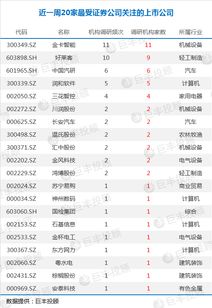 本周机构调研个股名单曝光 三大龙头获重点关注