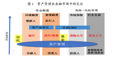 【声音】大资管法制建设二十年:待从头收拾旧山河