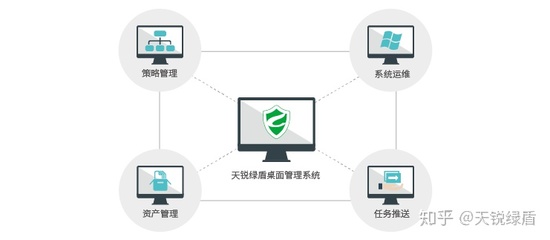 如何解决潜伏在企业内部的信息安全隐患?