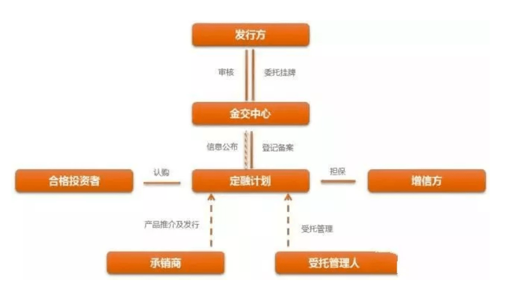 一文读懂金交所：定义、功能与风险防范（附67家交易所名单）