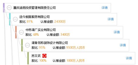 重庆迪昆投资管理有限责任公司资产管理业务探析
