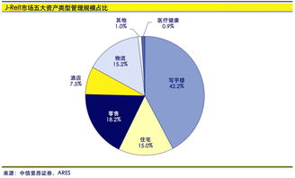 日本REITs投资策略 以具吸引力的价格寻求防御性增长