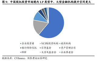 盈科资本 专业的金融机构资产管理人与产业龙头的重要战略投资者