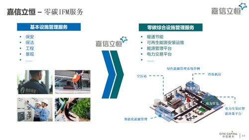 张懿宸 PE投资如何驱动绿色转型与资产管理新范式