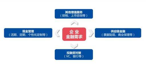 中子星黄旭:企业有没有资格拿投资人的钱买理财产品?丨品途专访