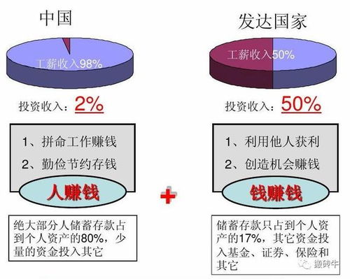 怎么利用资产配置分散不能预测的风险