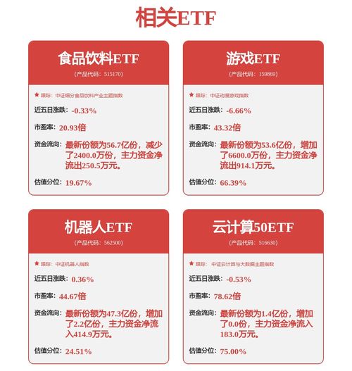 赞庚投资调研汇川技术