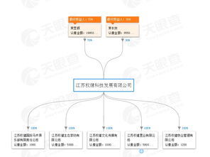 束昱辉资本版图解构 入股老家上市公司,实际控制公司超百家