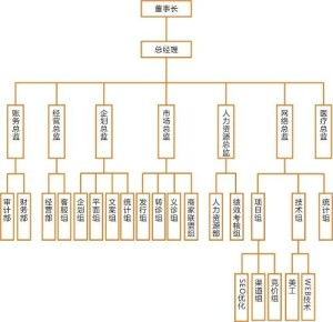 山西同盛投资管理
