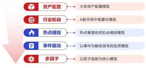 浦银安盛港股通科技指数基金资产管理10问10答