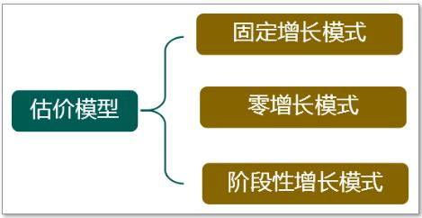 中级财务管理第六章 投资管理概述