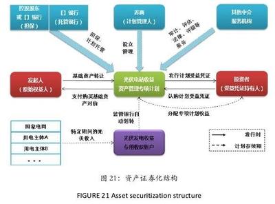 我国光伏金融支持模型 多元化融资方式与精细化投资管理